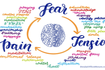 Fear Tension Pain Cycle and words on how to help.